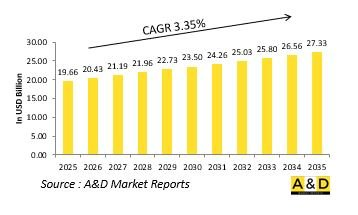 Global Maritime Aircraft Surveillance Market-IMG1