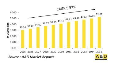 Global Military Sensors Market-IMG1