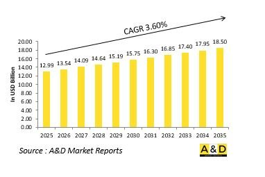 Global Military Transport Aircraft Market-IMG1