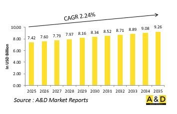 Global Mine Detection Market - IMG1