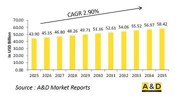 Global IoT in Defense Market-IMG1