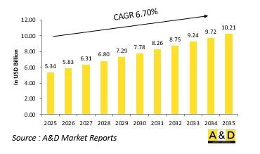 Global Landing Gear Market-IMG1