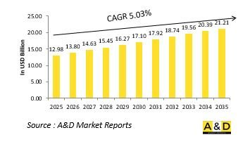 Global Laser Range Finder and Designator Market-IMG1