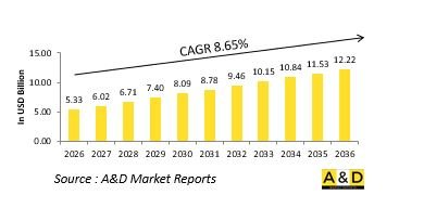 Global Embedded Systems Market - IMG1