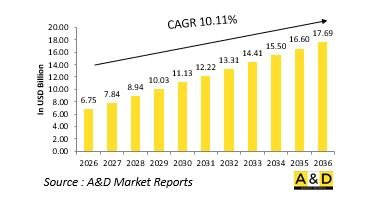 Global Fire Control Systems Market - IMG1