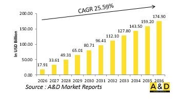全球國防訓練與模擬市場-IMG1