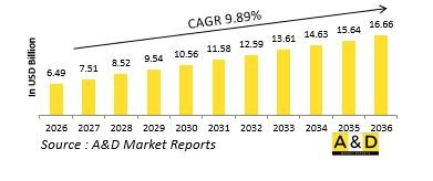 Global Defense MFD Market-IMG1