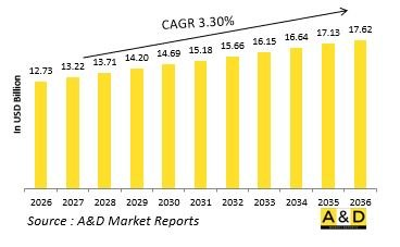 Global Defense Optronics Market-IMG1