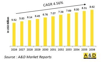 Global Defense Inertial Measurement Unit Market-IMG1