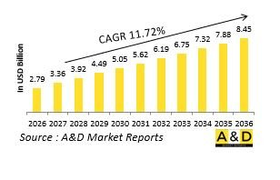 Global Defense Cables,Harness Market-IMG1