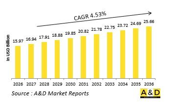 Global Defense Electrical Systems Market-IMG1