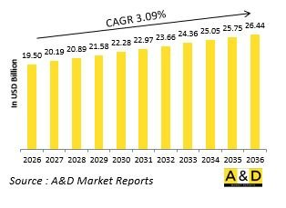 Global Defense Armor Materials Market-IMG1
