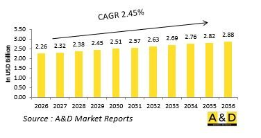 全球作戰直升機市場-IMG1