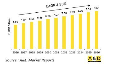 全球作戰潛艦市場-IMG1