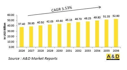 Global Civilian Ammunition Market - IMG1