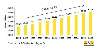 Global Bomber Aircraft Market - IMG1