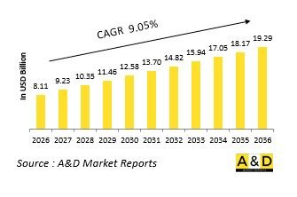 Global Auxiliary Power Unit Market - IMG1
