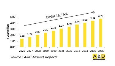 Global Blast Protection Market - IMG1