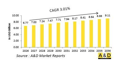 Global Armored Personnel Carrier Market-IMG1