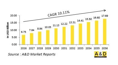 Global Amphibious Vehicle Market-IMG1