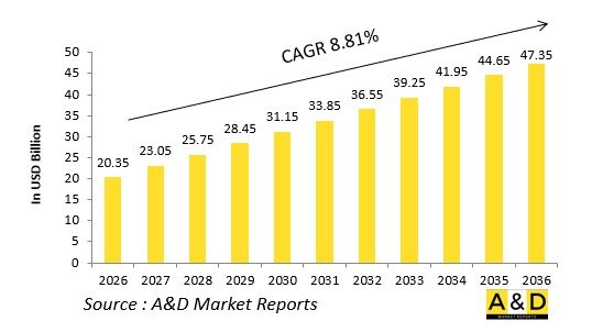 Global Air，Missile Defense Market-IMG1