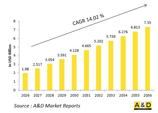全球系留氣球系統市場-IMG1