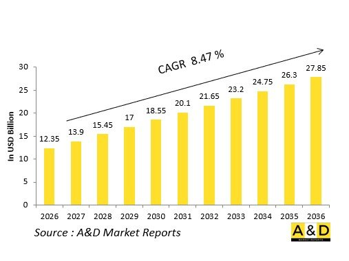 Global AESA Radar Market-IMG1
