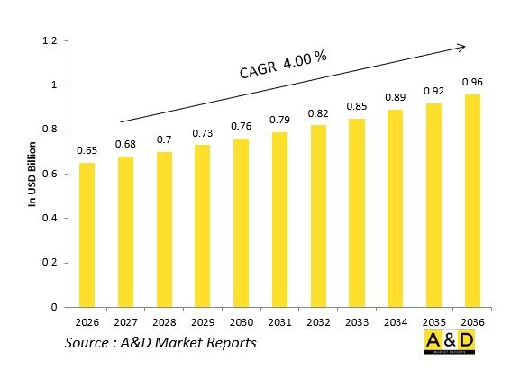 Global Defense Aircraft Braking Systems Market-IMG1