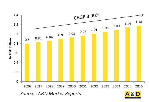 Global Defense Afterburner/Reheat Systems Market-IMG1