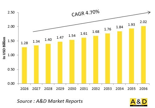 Global Defense Full Authority Digital Engine Control (FADEC) Market-IMG1