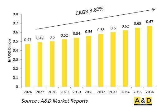 Global Defense Engine Fuel Pumps Market-IMG1