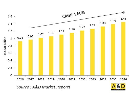 Global Defense Electronic Support Measures（ESM）Market-IMG1