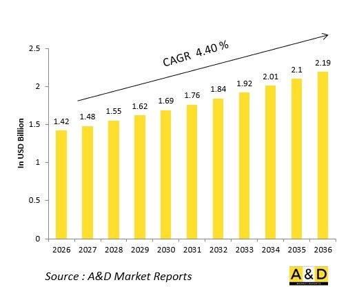Global Defense Multi-Function Consoles Market-IMG1
