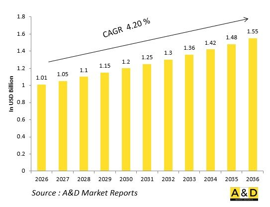 Global Defense Integrated Bridges Systems(IBS)Market-IMG1
