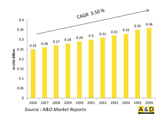 Global Defense Echosounders Market-IMG1