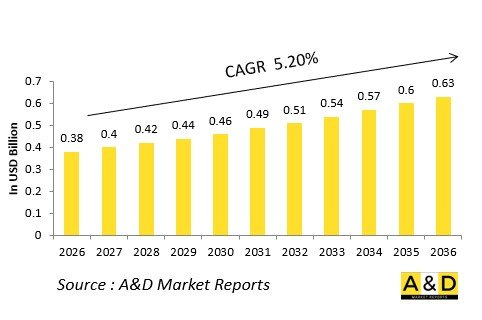 Global Defense 衛星通信 Domes Market-IMG1