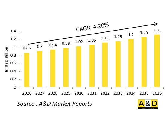 Global Defense Vehicle Intercom Systems (VIC) Market-IMG1