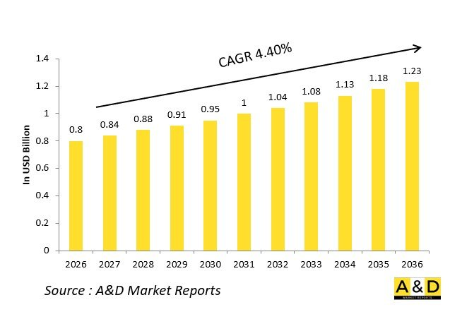 Global Defense Navigation Units(Land INS)Market-IMG1