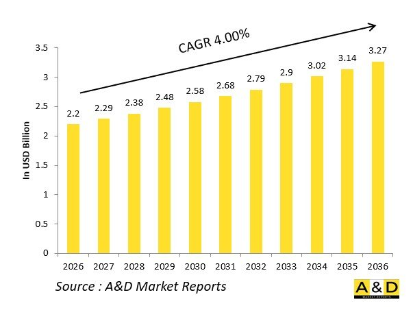 Global Rolled Homogeneous Armor(RHA)Plate Market-IMG1