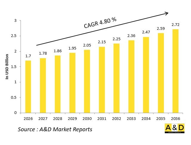 Global Defense Composite Armor Modules Market-IMG1