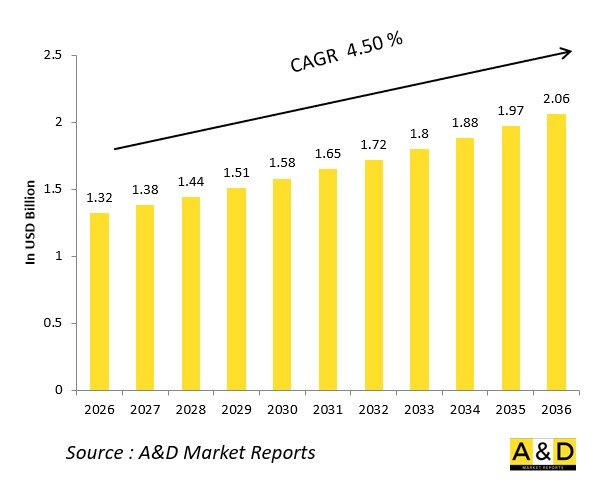 Global Defense Explosive Reactive Armor(ERA)Tiles Market-IMG1
