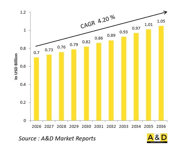 Global Defense Mine Blast Attenuating Seats Market-IMG1