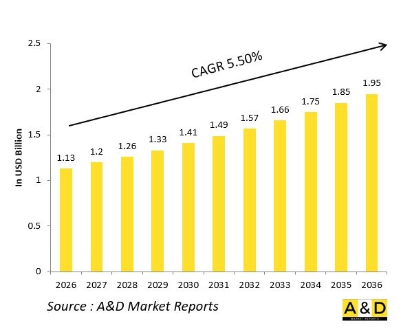 Global Defense Active Protection System（APS）Radars Market-IMG1