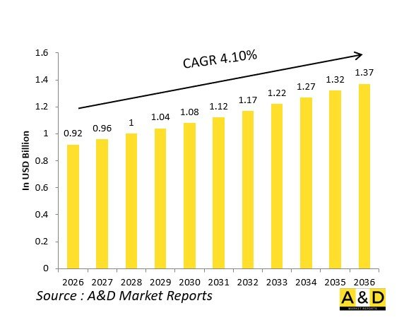 Global Defense Fire Suppression Systems(Halon)Market-IMG1