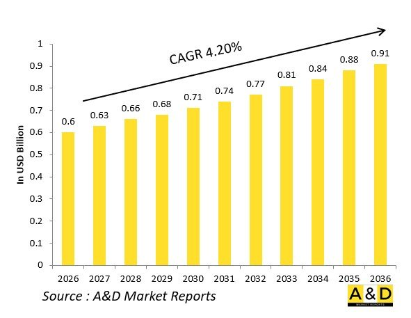全球國防CBRN/NBC空氣過濾設備市場-IMG1