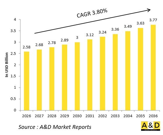 全球海軍平台輔助系統市場-IMG1