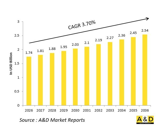 Global Naval Platform Deck Machinery Systems Market-IMG1