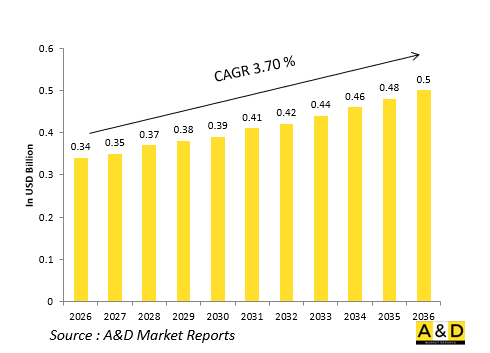 Global Defense Survival Kits(Seat Mounted)Market-IMG1