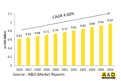 Global Defense Commander's Panoramic Sights Market-IMG1