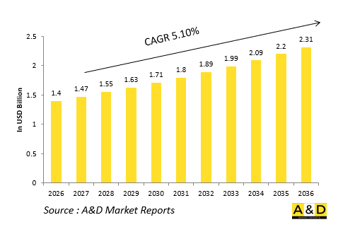 Global Defense Thermal Imaging Modules(Cooled)Market-IMG1